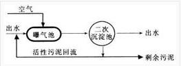 鼠标点击查看大图